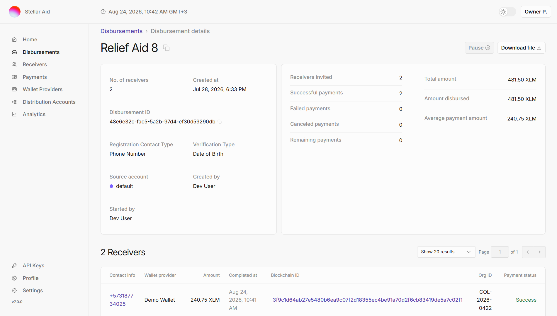 SDP Dashboard